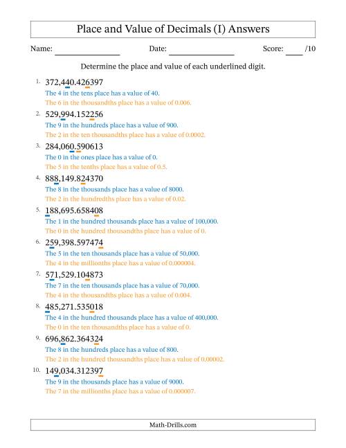 decimal-place-value-to-millionths-decimal-point-i