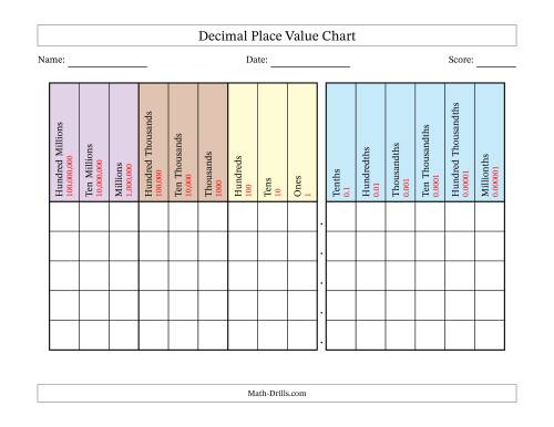 Blank Place Value Chart With Decimals Printable Free PRINTABLE TEMPLATES