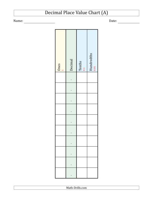 The Decimal Place Value Chart (Ones to Hundredths) Math Worksheet