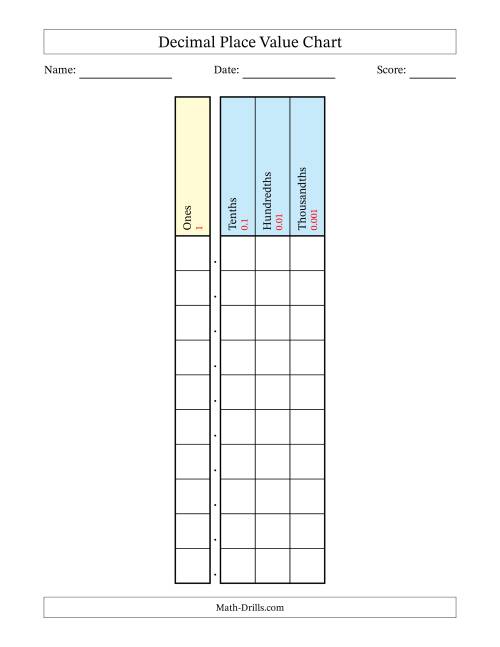 The Decimal Place Value Chart (Ones to Thousandths) Math Worksheet