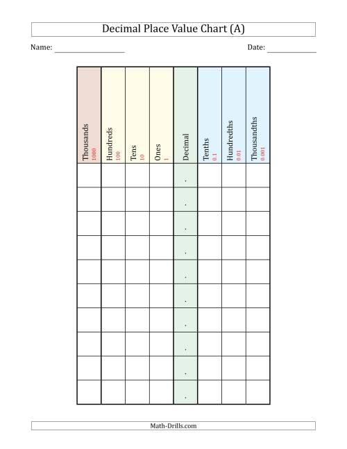 The Decimal Place Value Chart (Thousands to Thousandths) Math Worksheet