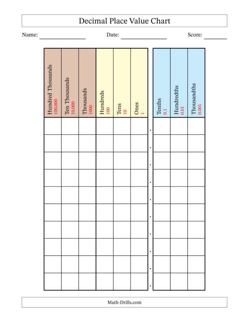 The Decimal Place Value Chart (Hundred Thousands to Thousandths) Math Worksheet