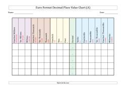Euro Format Decimal Place Value Chart (Hundred Millions to Millionths)