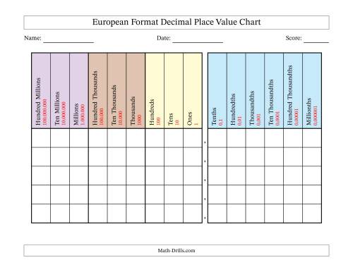 The European Format Decimal Place Value Chart (Hundred Millions to Millionths) Math Worksheet