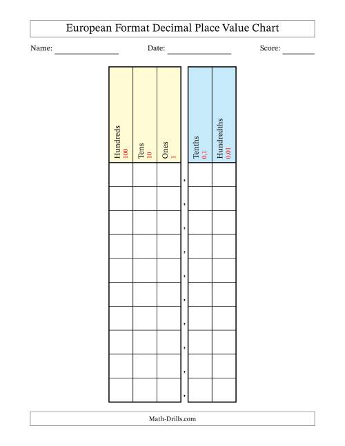 The European Format Decimal Place Value Chart (Hundreds to Hundredths) Math Worksheet