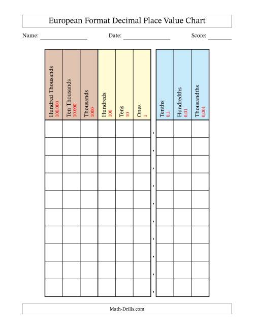 The European Format Decimal Place Value Chart (Hundred Thousands to Thousandths) Math Worksheet