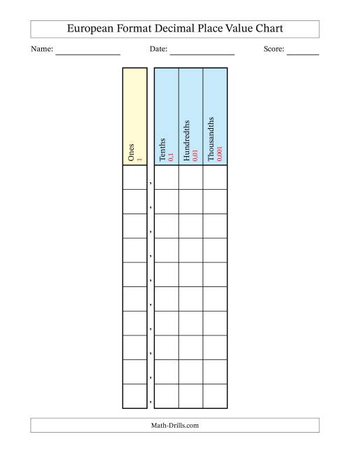 The European Format Decimal Place Value Chart (Ones to Thousandths) Math Worksheet