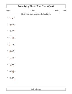 Euro Format Identifying Place from Ones to Ten Thousands