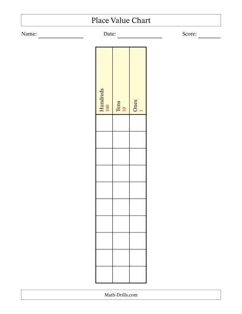 The Place Value Chart (Hundreds to Ones) Math Worksheet