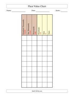 Place Value Chart (Hundred Thousands to Ones)