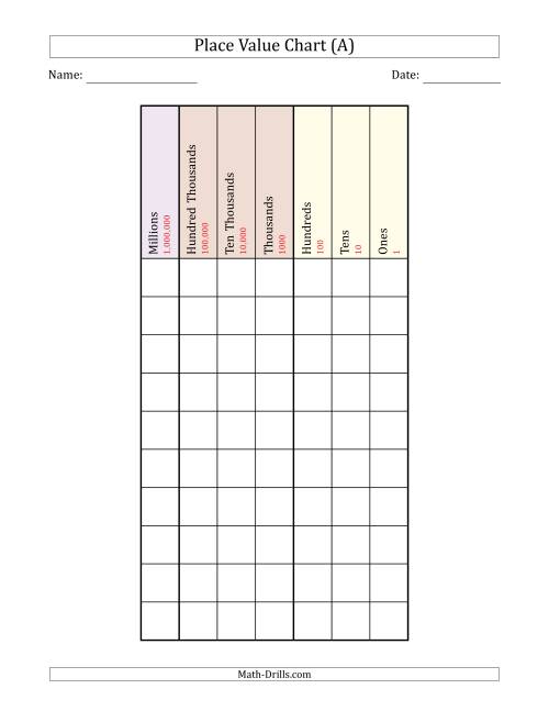 The Place Value Chart (Millions to Ones) Math Worksheet