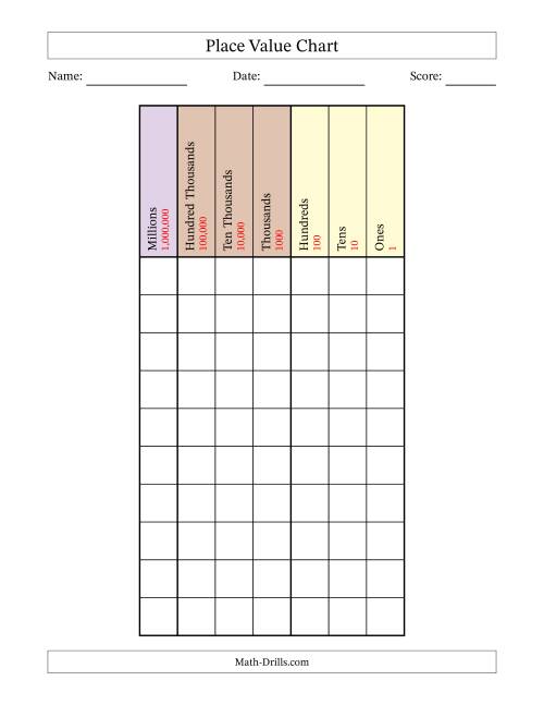 The Place Value Chart (Millions to Ones) Math Worksheet