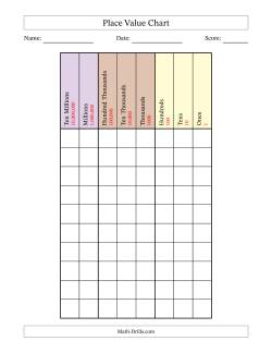 Place Value Chart (Ten Millions to Ones)