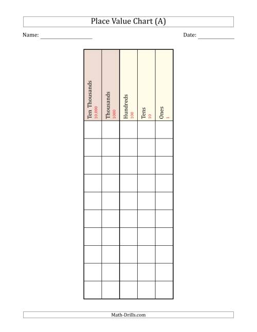 The Place Value Chart (Ten Thousands to Ones) Math Worksheet