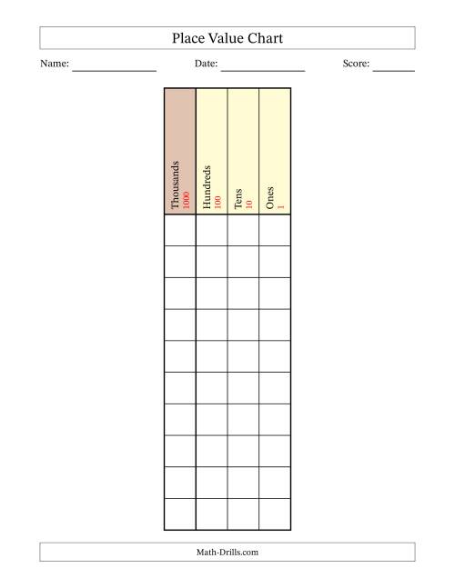 The Place Value Chart (Thousands to Ones) Math Worksheet