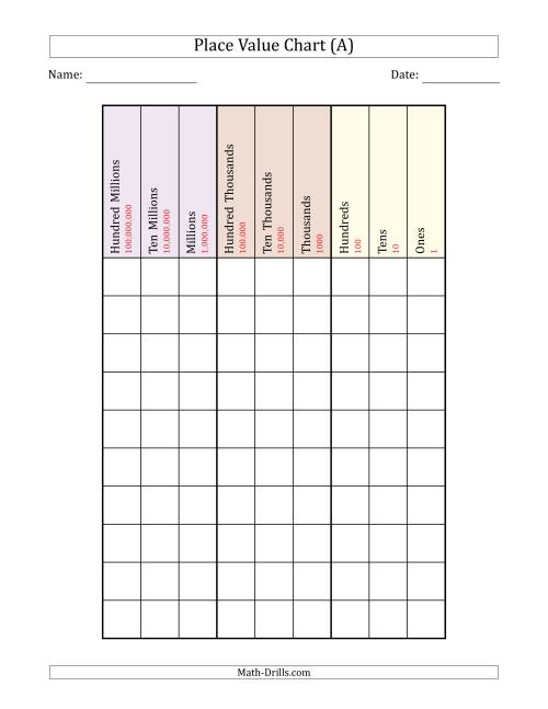 The Place Value Chart (Hundred Millions to Ones) Math Worksheet