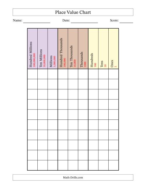 The Place Value Chart (Hundred Millions to Ones) Math Worksheet