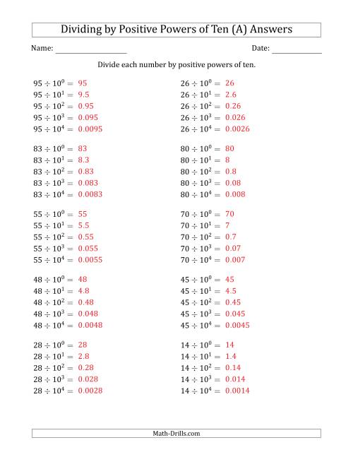 The Learning to Divide Numbers (Range 10 to 99) by Positive Powers of Ten in Exponent Form (A) Math Worksheet Page 2