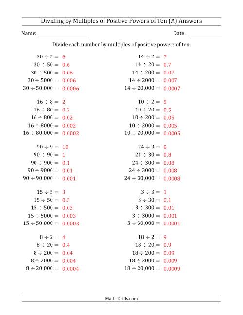 The Learning to Divide Numbers (Quotients Range 1 to 10) by Multiples of Positive Powers of Ten in Standard Form (A) Math Worksheet Page 2