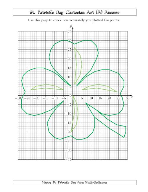 The St. Patrick's Day Cartesian Art Shamrock Math Worksheet