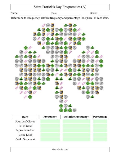 The Determining Frequencies, Relative Frequencies, and Percentages of Saint Patrick's Day Items in a Shamrock (A) Math Worksheet