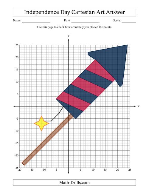 The Independence Day Cartesian Art Fireworks Rocket Math Worksheet