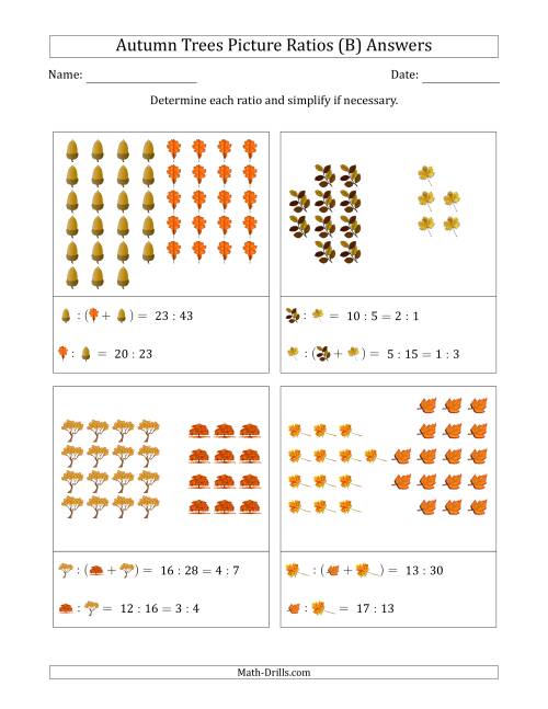 The Autumn Trees Picture Ratios (Grouped) (B) Math Worksheet Page 2