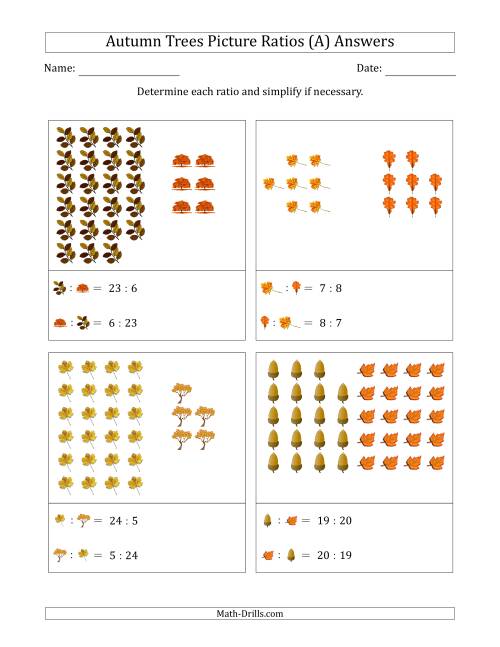 The Autumn Trees Part-to-Part Picture Ratios (Grouped) (A) Math Worksheet Page 2