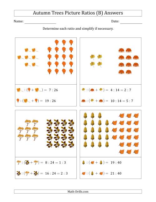 The Autumn Trees Part-to-Whole Picture Ratios (Grouped) (B) Math Worksheet Page 2