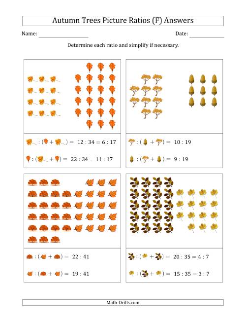The Autumn Trees Part-to-Whole Picture Ratios (Grouped) (F) Math Worksheet Page 2