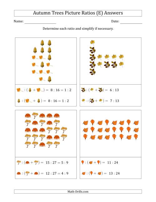 The Autumn Trees Part-to-Whole Picture Ratios (Scattered) (E) Math Worksheet Page 2