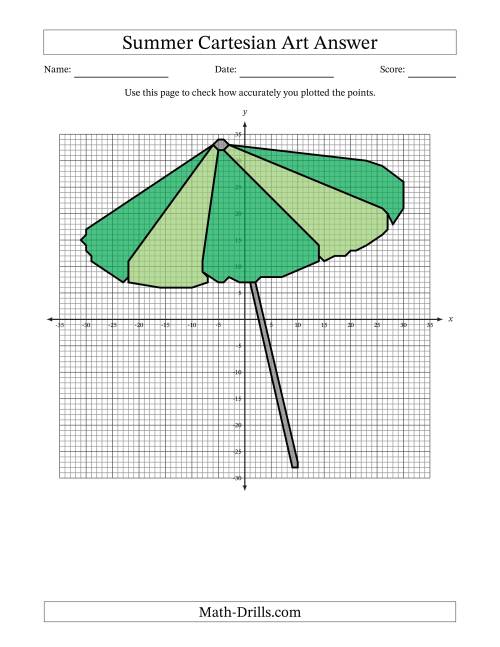 The Summer Cartesian Art Beach Umbrella Math Worksheet