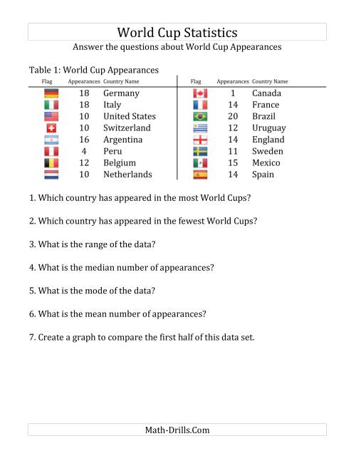 The World Cup Math -- Statistics Math Worksheet