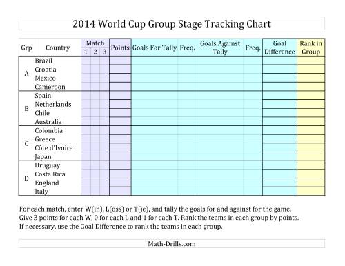 The World Cup Math -- Group Stage Tracking Chart 2014 Math Worksheet