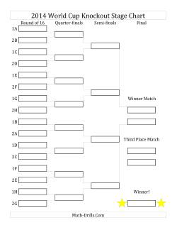 World Cup Math -- Knockout Stage Tracking Charts 2014