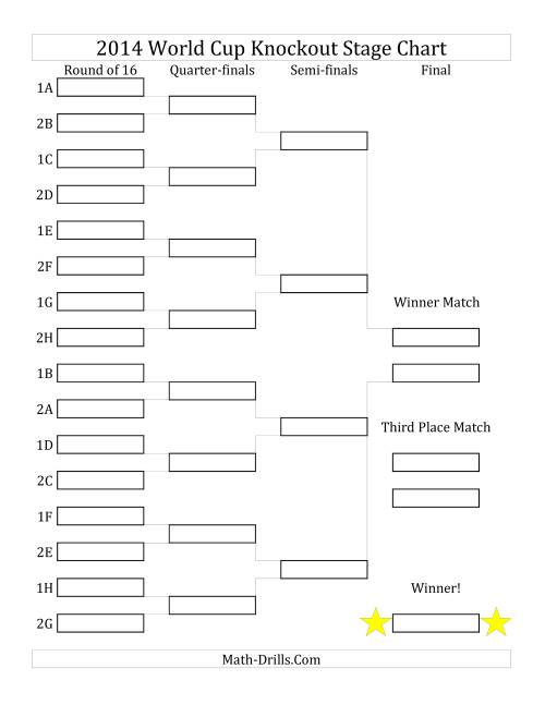 The World Cup Math -- Knockout Stage Tracking Charts 2014 Math Worksheet
