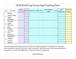 Group Stage Tracking Charts 2018