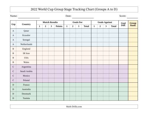 The 2022 World Cup Group Stage Tracking Chart Math Worksheet
