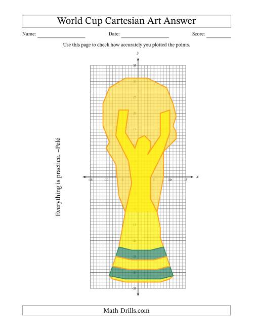 The World Cup Cartesian Art World Cup Trophy Math Worksheet