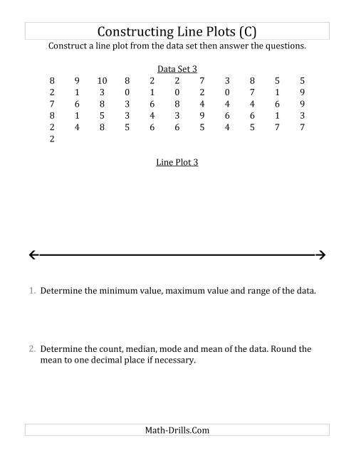 The Constructing Line Plots from Larger Data Sets with Smaller Numbers and a Line Only Provided (C) Math Worksheet