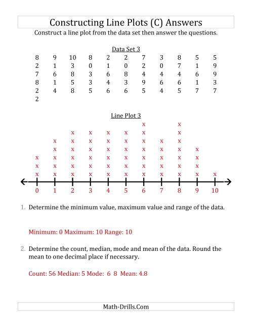 The Constructing Line Plots from Larger Data Sets with Smaller Numbers and a Line Only Provided (C) Math Worksheet Page 2