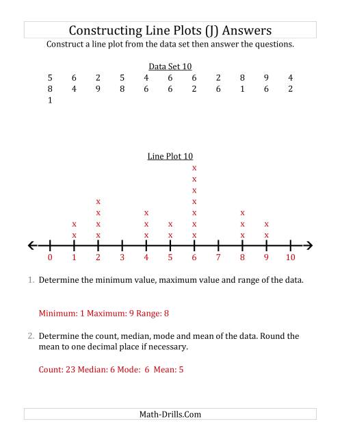 The Constructing Line Plots from Larger Data Sets with Smaller Numbers and No Line Provided (J) Math Worksheet Page 2