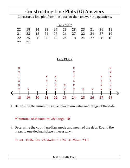 The Constructing Line Plots from Larger Data Sets with Larger Numbers and a Line Only Provided (G) Math Worksheet Page 2
