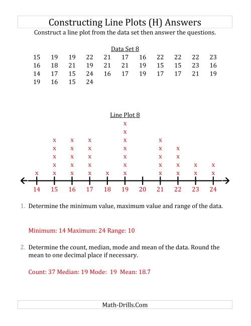 The Constructing Line Plots from Larger Data Sets with Larger Numbers and a Line Only Provided (H) Math Worksheet Page 2