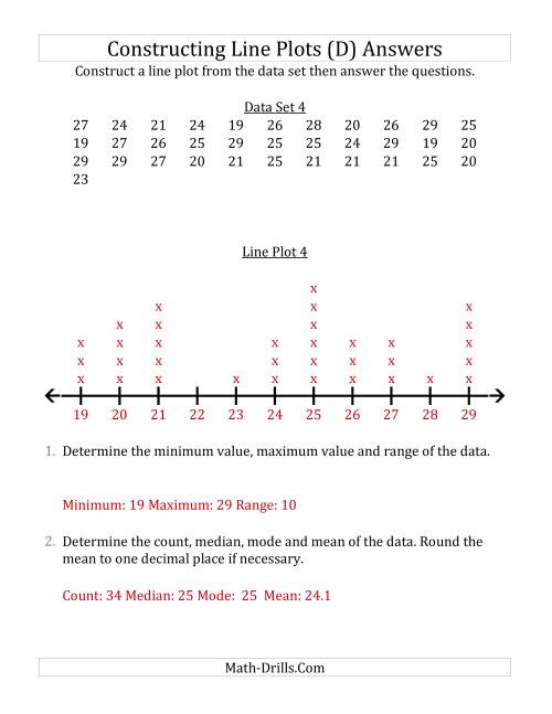 The Constructing Line Plots from Larger Data Sets with Larger Numbers and No Line Provided (D) Math Worksheet Page 2
