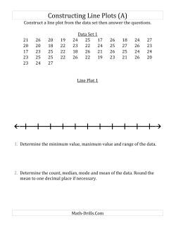 Constructing Line Plots from Larger Data Sets with Larger Numbers and a Line With Tick Marks Provided