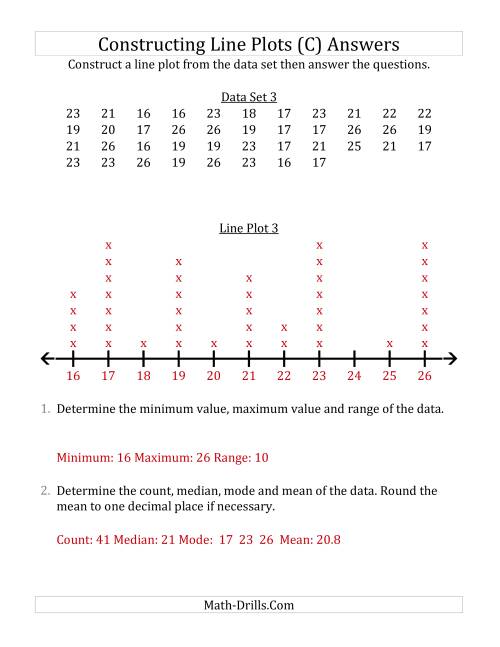 The Constructing Line Plots from Larger Data Sets with Larger Numbers and a Line With Tick Marks Provided (C) Math Worksheet Page 2