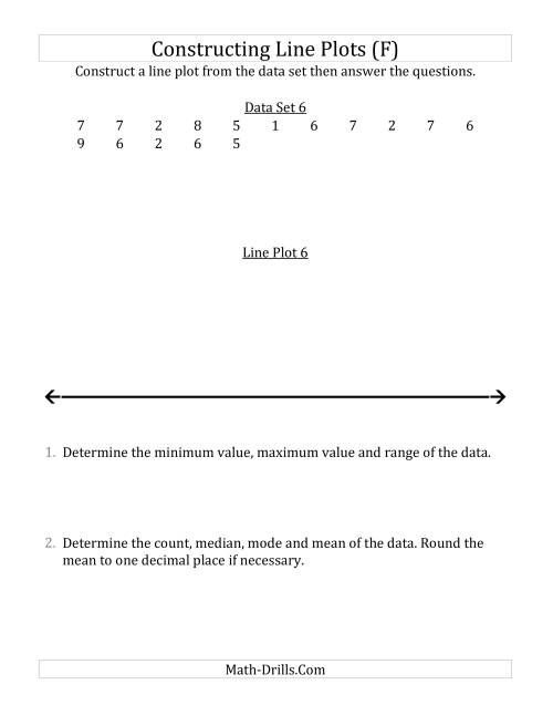 The Constructing Line Plots from Smaller Data Sets with Smaller Numbers and a Line Only Provided (F) Math Worksheet