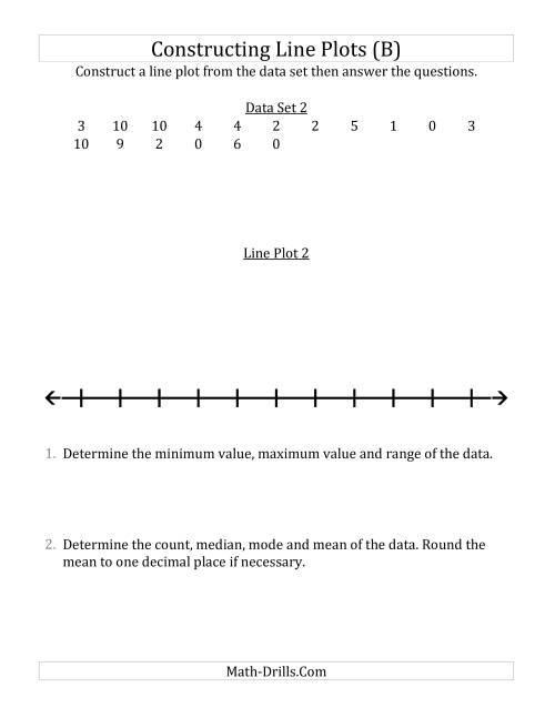 The Constructing Line Plots from Smaller Data Sets with Smaller Numbers and a Line With Tick Marks Provided (B) Math Worksheet