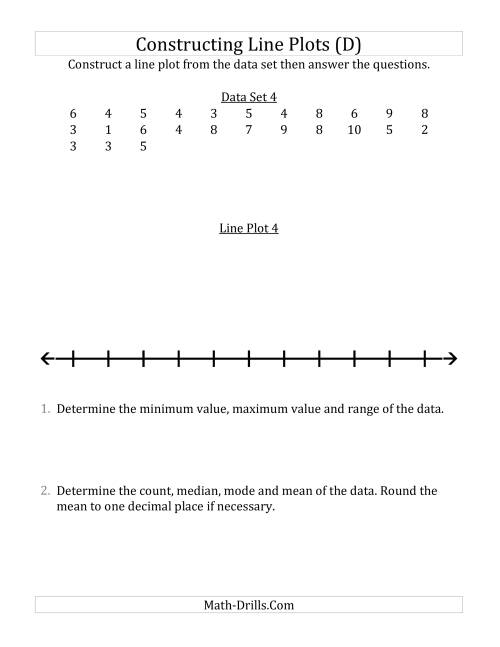 The Constructing Line Plots from Smaller Data Sets with Smaller Numbers and a Line With Tick Marks Provided (D) Math Worksheet